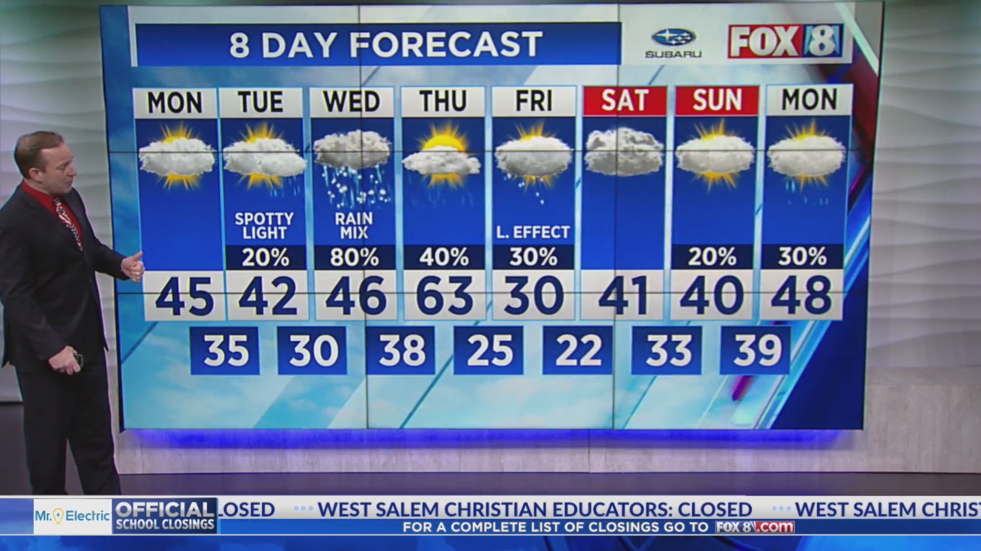 Weather week ahead: When NE Ohio will see rain showers – Fox 8 ...