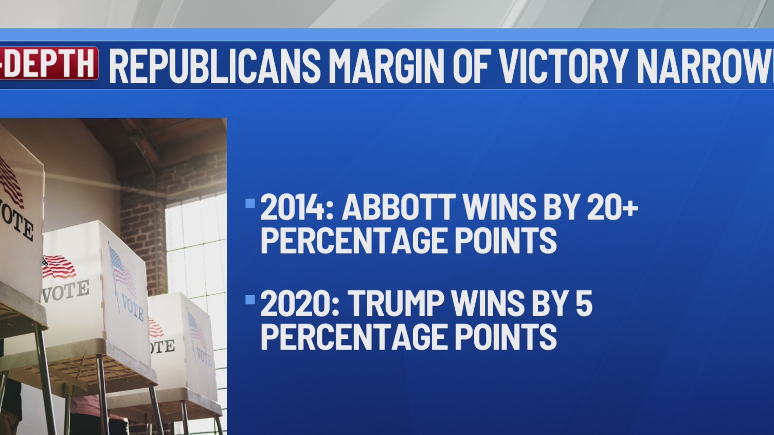 these-are-the-reddest-and-bluest-counties-in-texas-based-on-recent