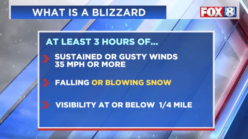 Winter storm: Wind chills -15 below, blowing snow – Fox 8 Cleveland WJW