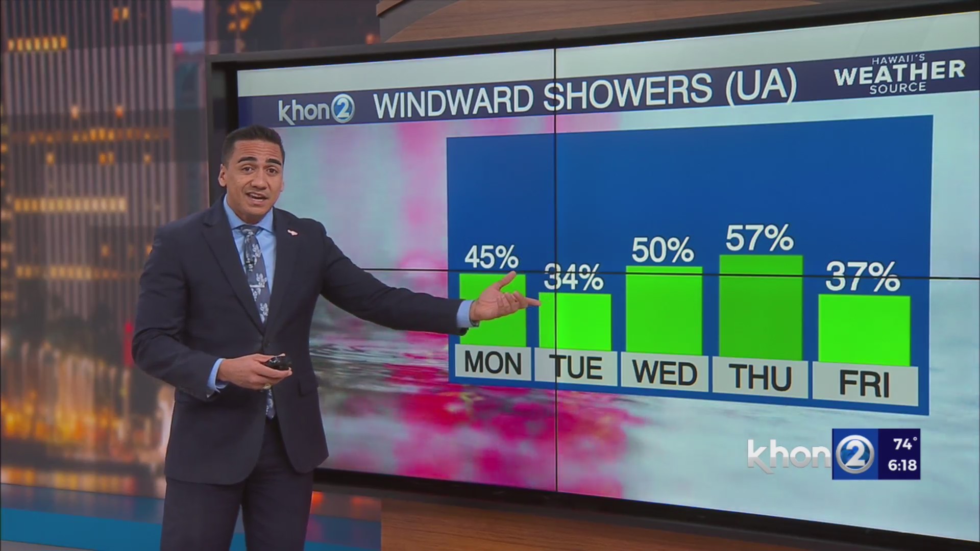 Breezy trades to continue pushing in windward showers – KHON2