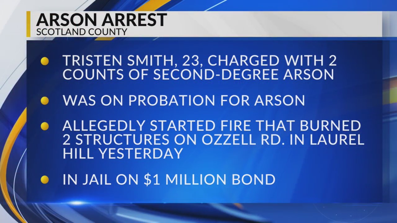 Man on probation for arson accused of starting Scotland County fire ...