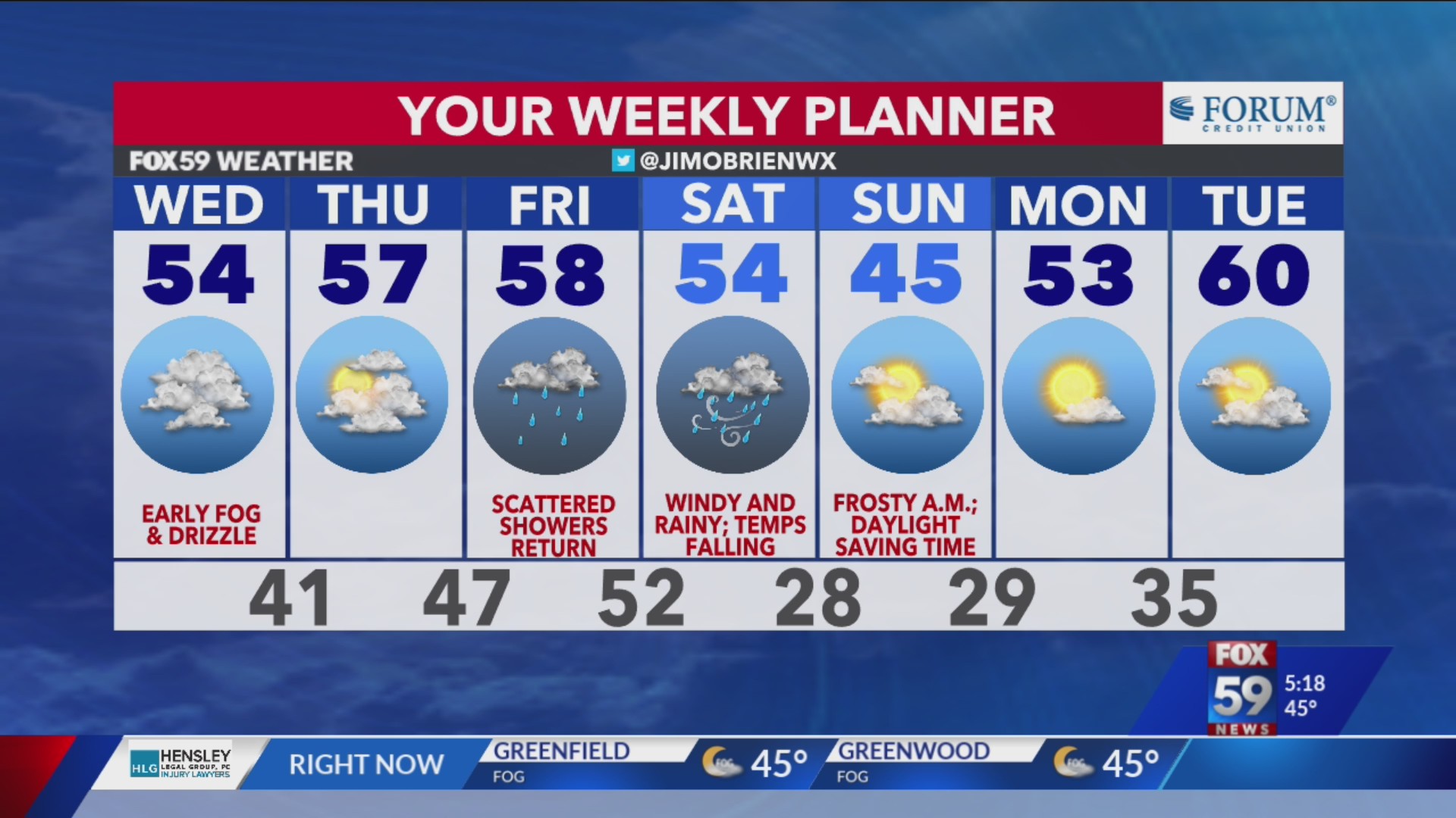 Cooler flow underway; timing next rain chances – Fox 59