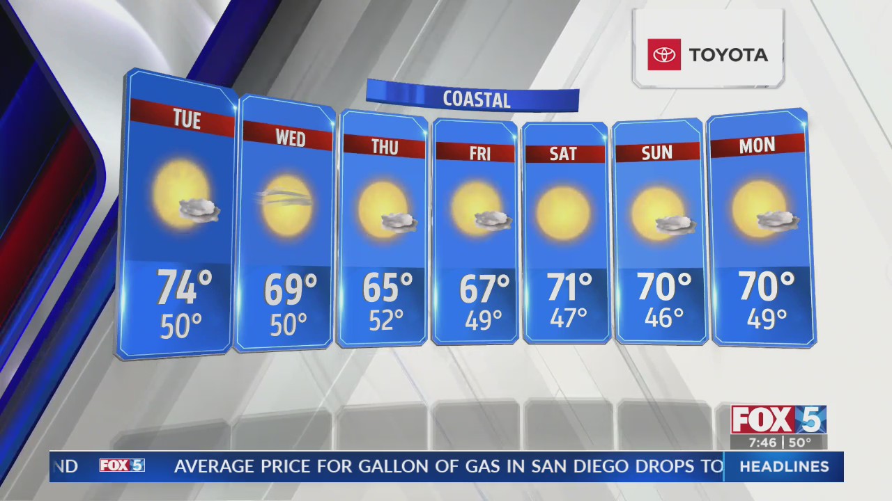Weather Forecast 12/5 – FOX 5 San Diego & KUSI News