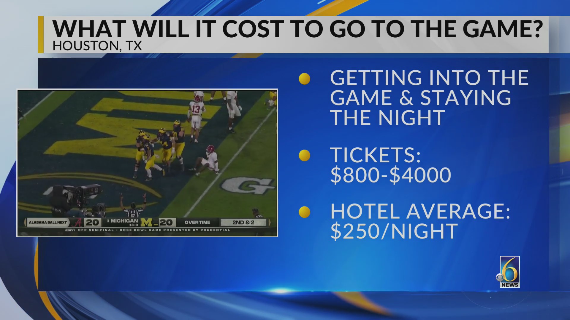 The cost to see the U of M game in person Monday – WLNS 6 News