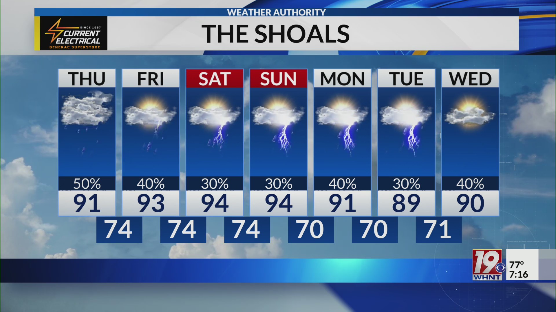 Main Weather, Aug 3-9, 2023, 7:00 a.m. – WHNT.com