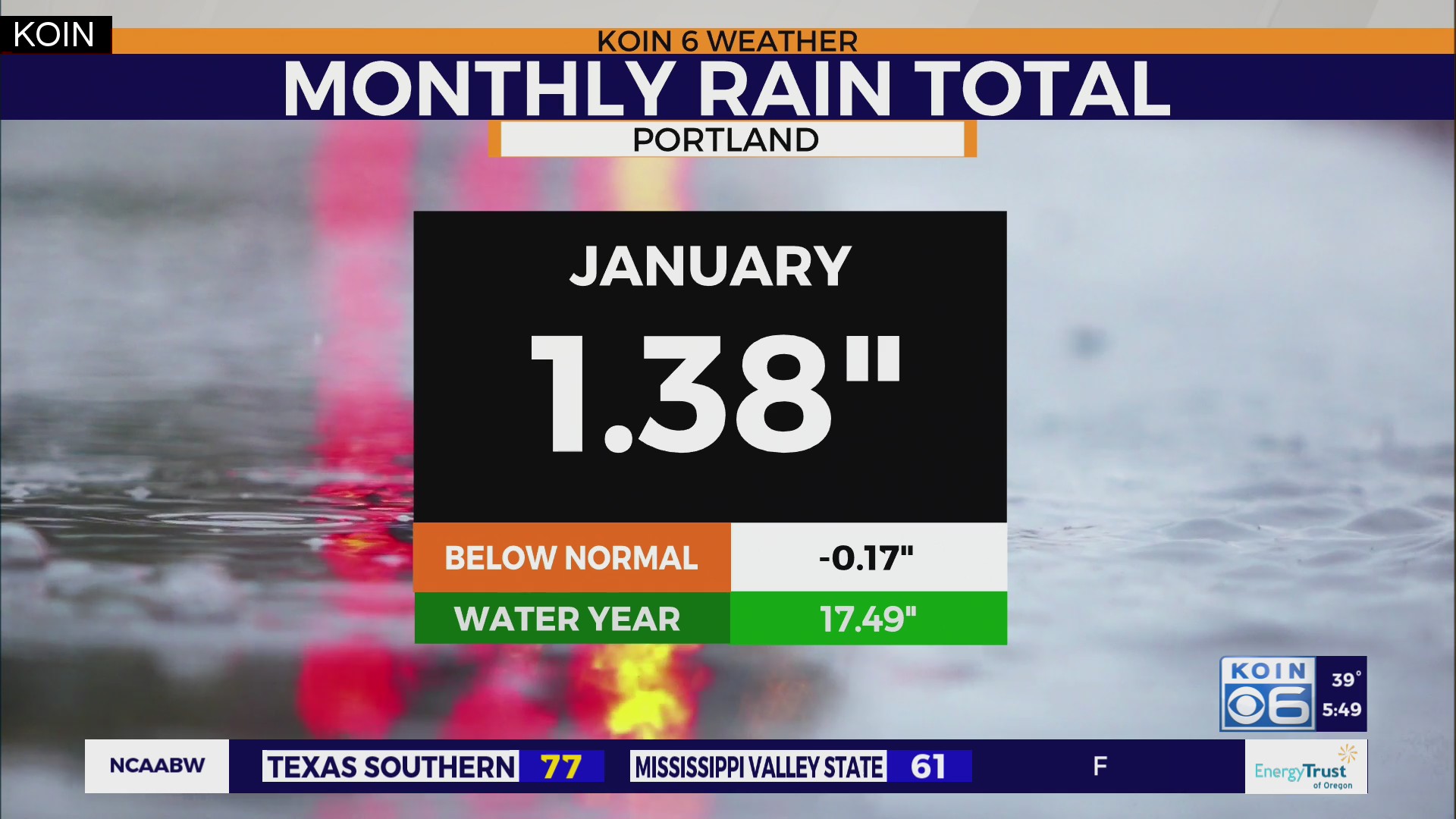 Weather forecast: Oregon rain continues, helping improve the drought ...