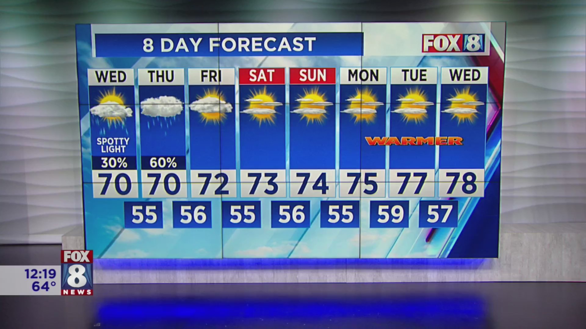 Rain on the way: Here’s what to expect – Fox 8 Cleveland WJW