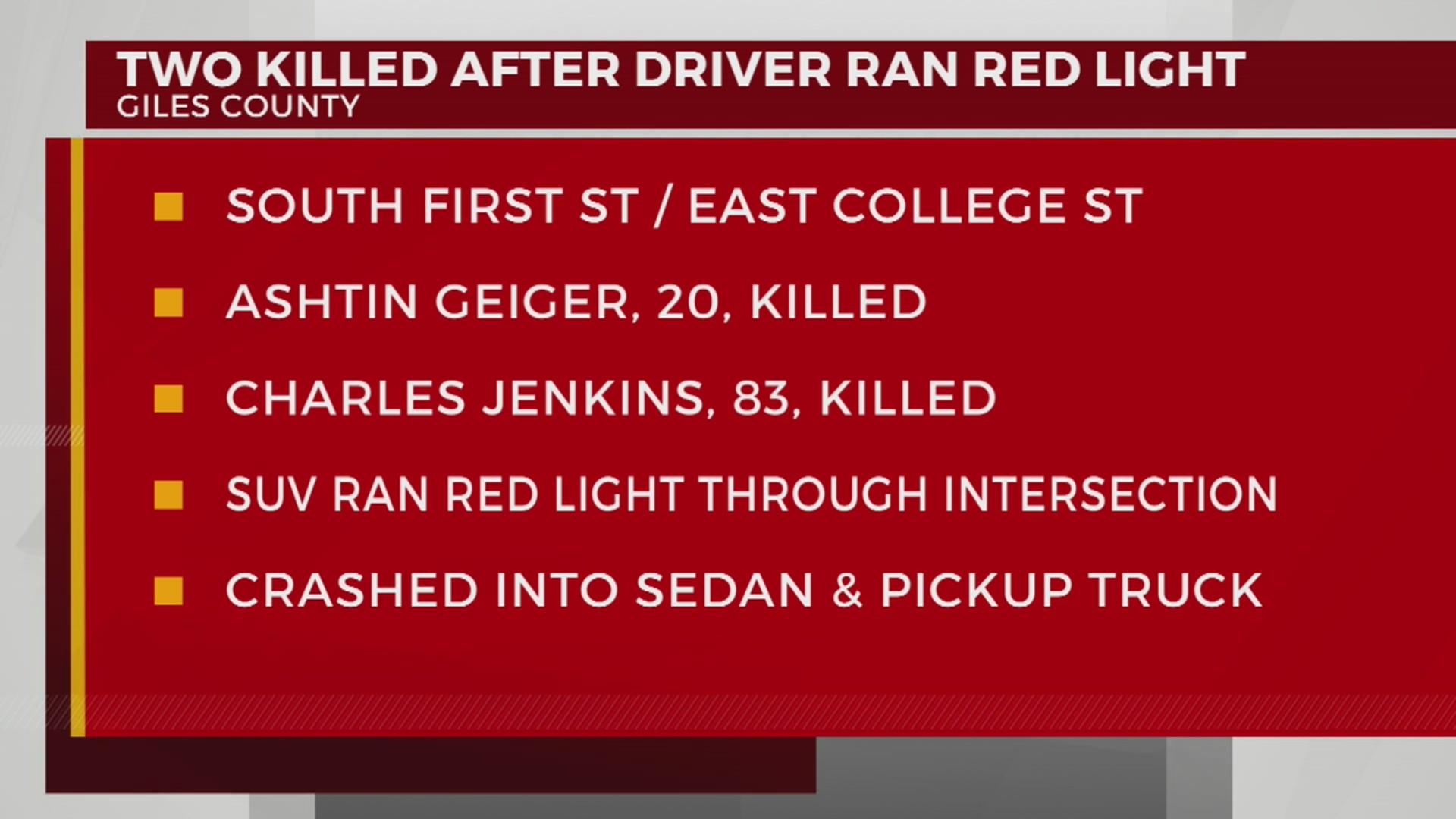 2 dead after crash in Giles County – WKRN News 2