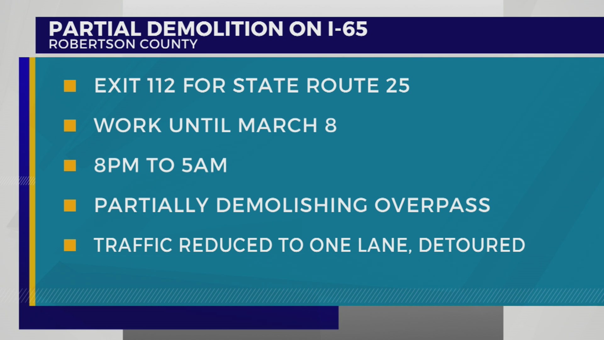 Partial demolition planned on I-65 in Robertson County – WKRN News 2