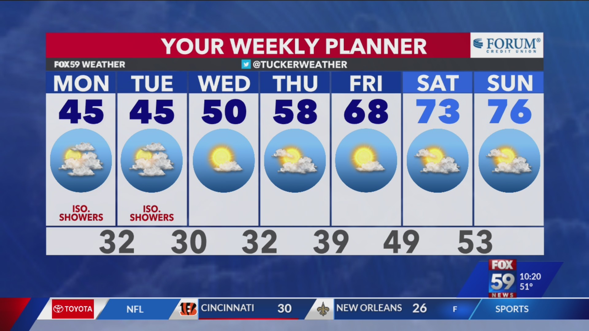 Freezing forecast with a hint of flurries for Indiana – Fox 59