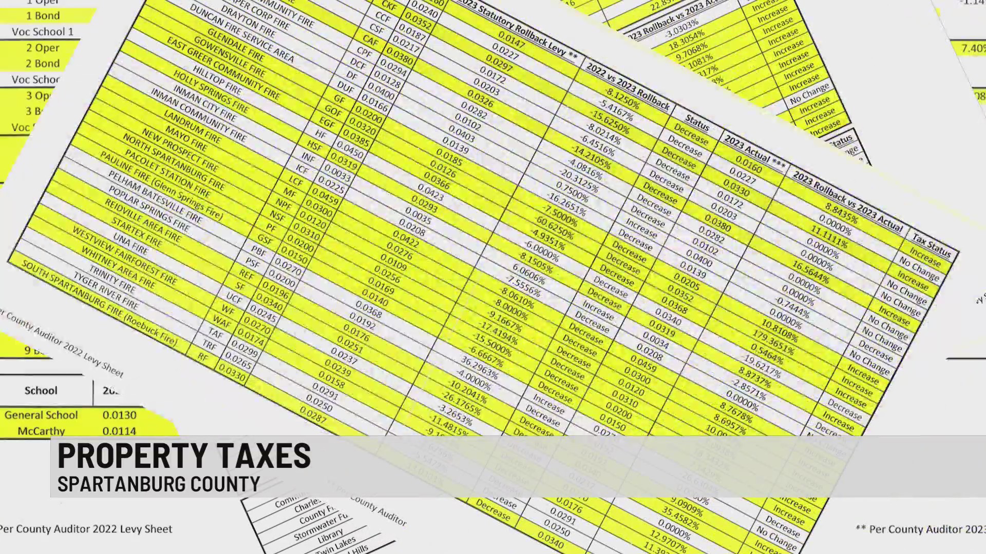 Spartanburg County Property Tax Payment