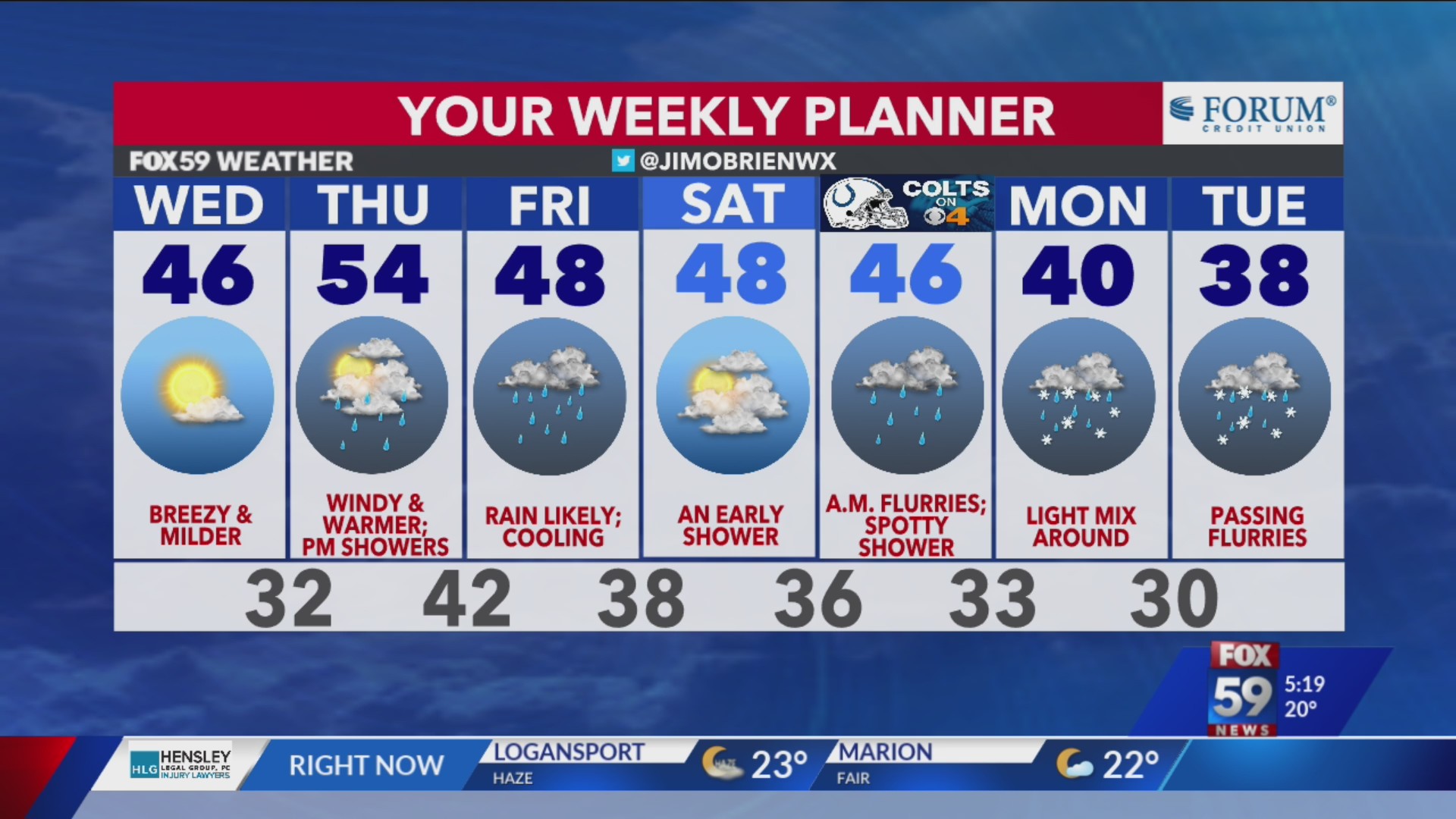 Milder flow returns; timing next rain event – Fox 59