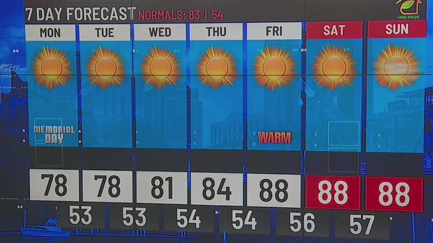Northern California can expect temperatures in the high 80s to begin ...