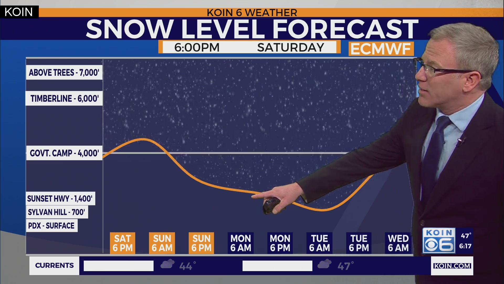 Weather Update Winter Storm Warning For Cascades