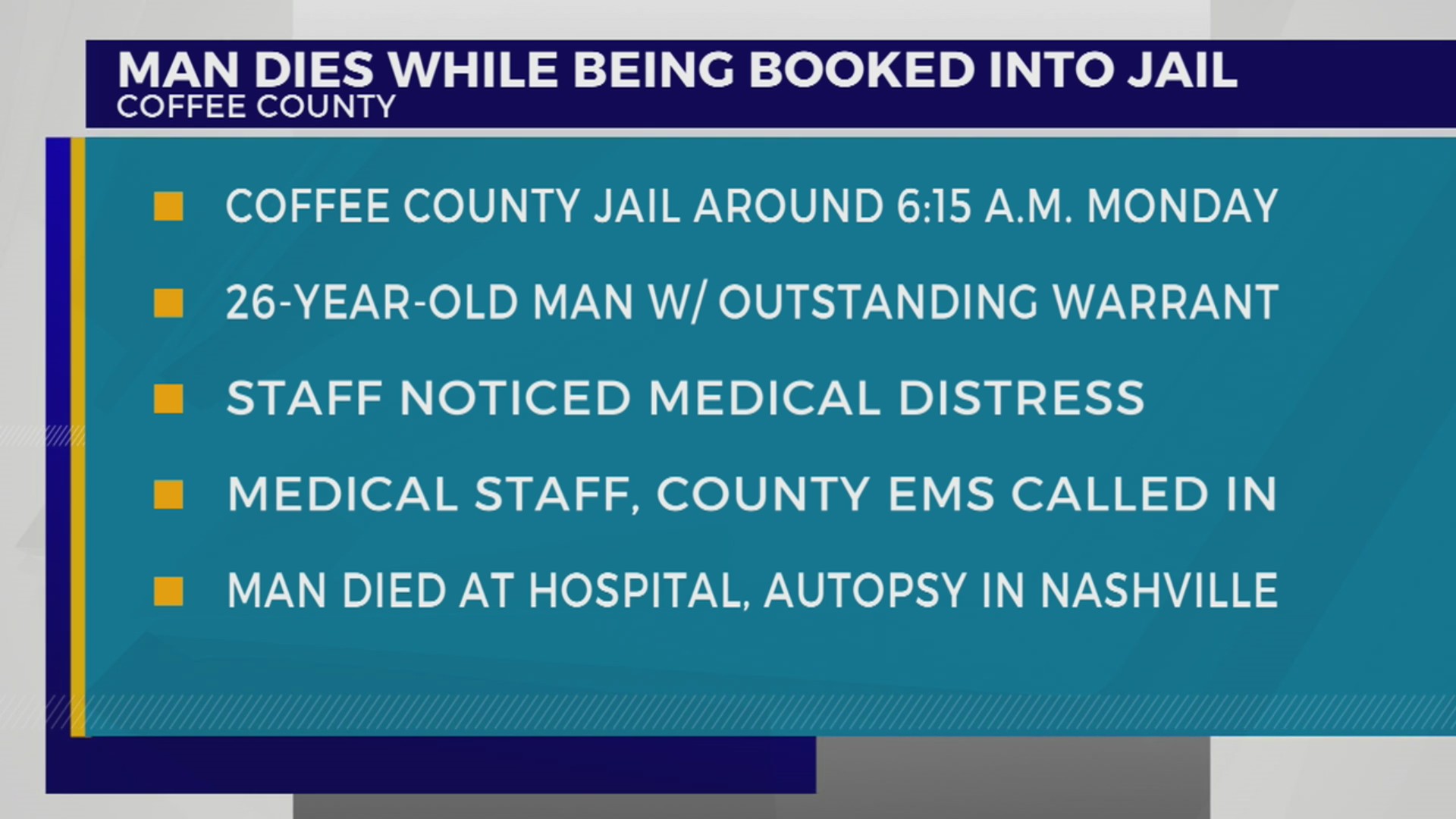 Man dies while being booked into Coffee Co jail – WKRN News 2