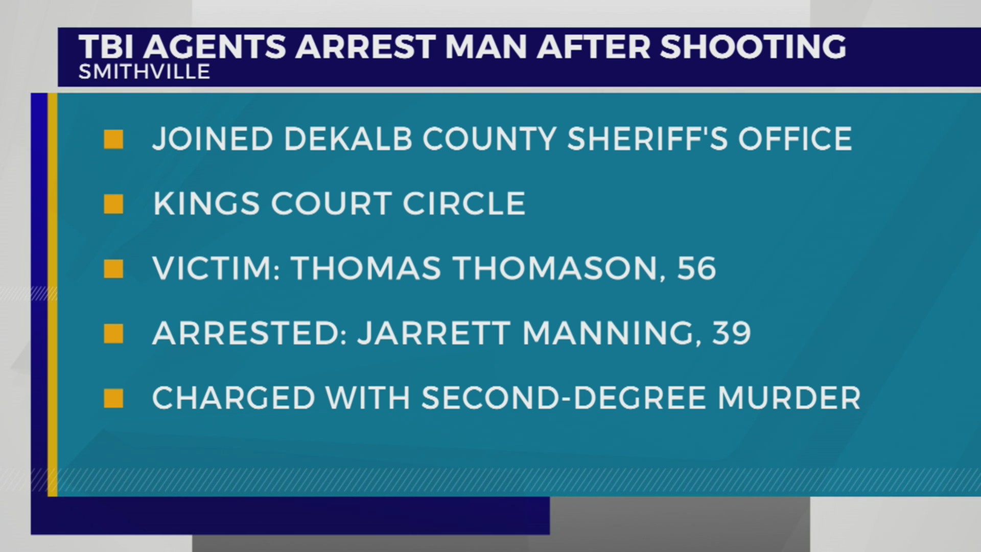 Man charged with murder in connection with Smithville shooting – WKRN ...