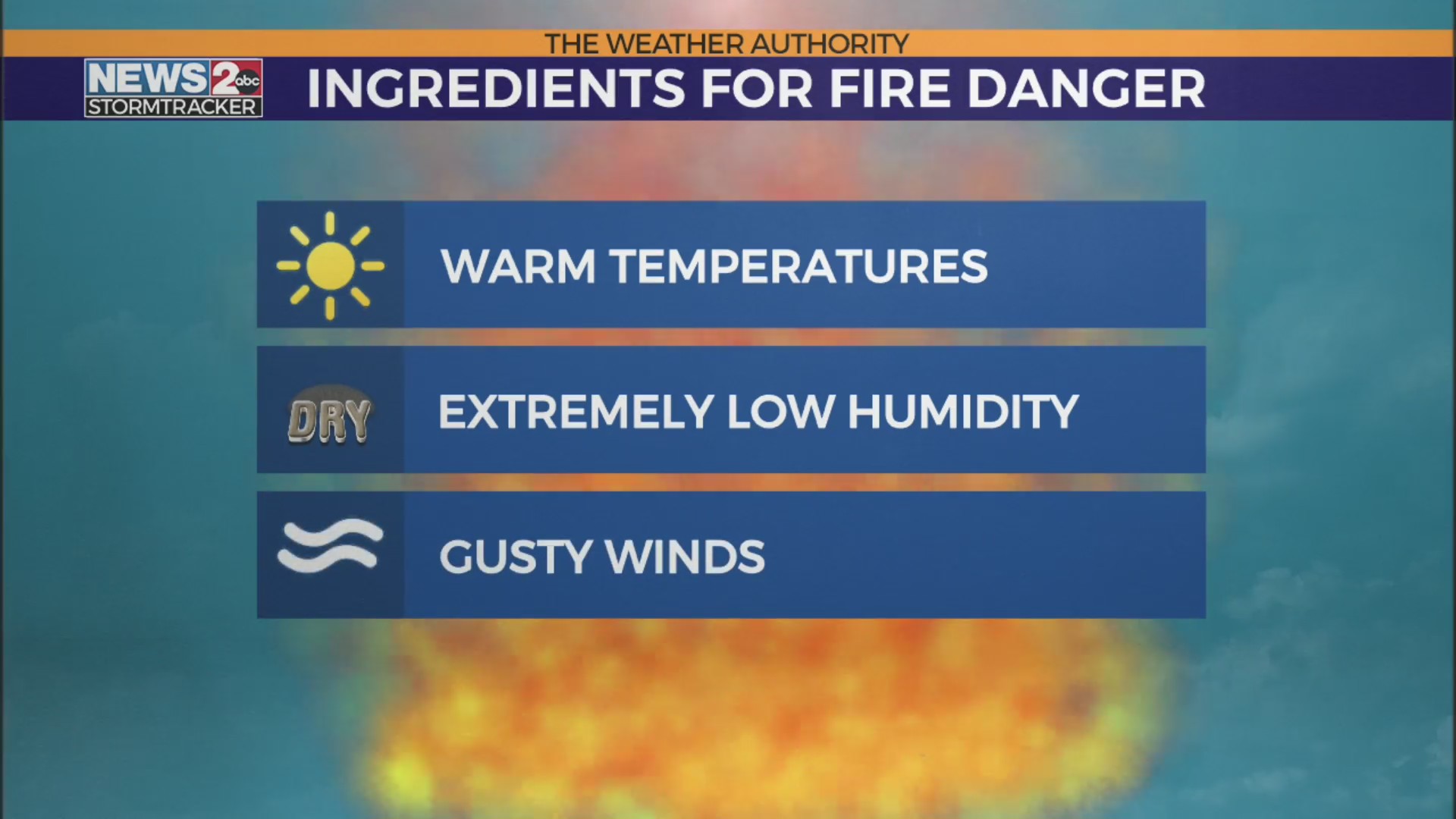 Red Flag Warnings issued for high fire danger – WKRN News 2