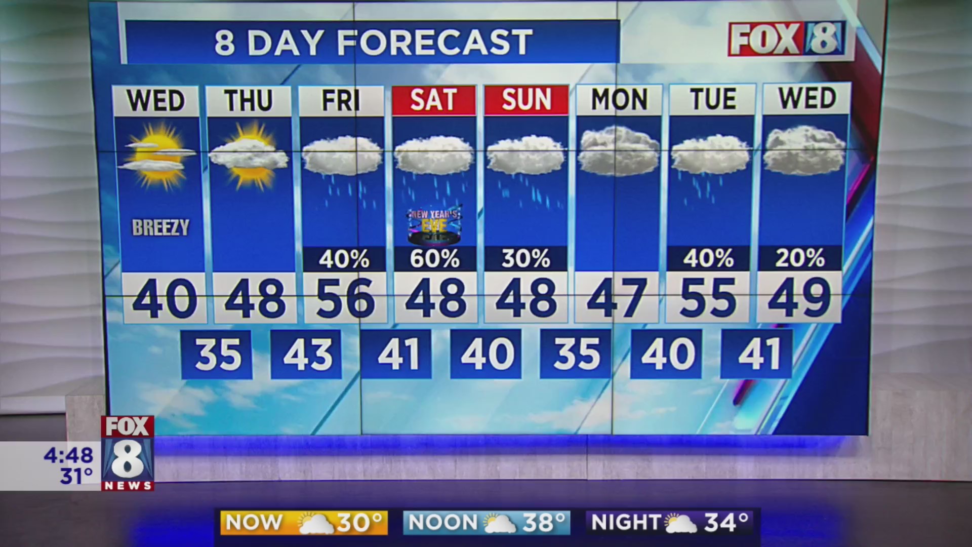 Warming trend continues in Northeast Ohio – Fox 8 Cleveland WJW