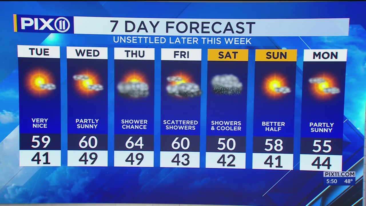 Rain in forecast for tristate area later this week PIX11