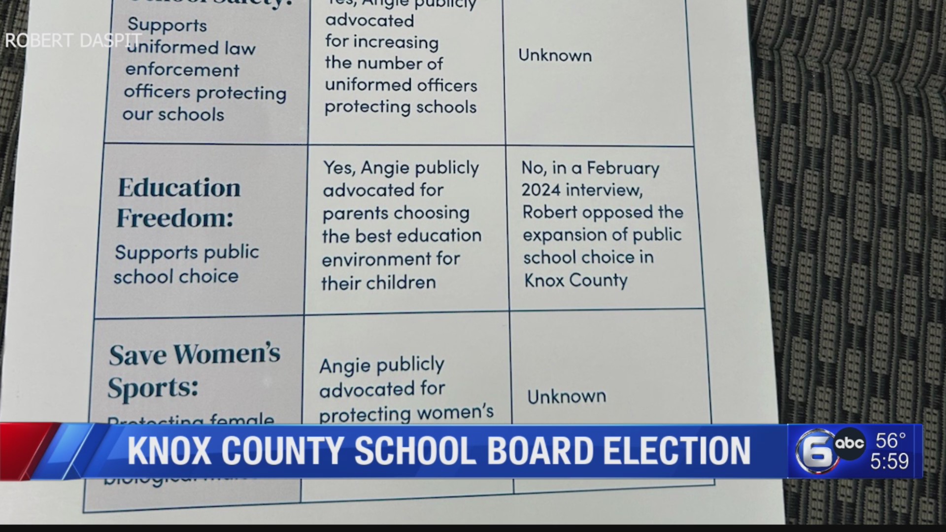 Knox County School Board candidate criticizes misleading mailer – WATE 6 On  Your Side
