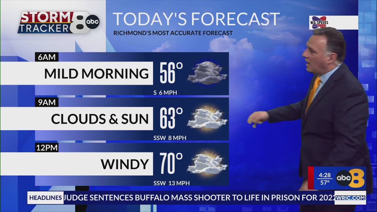 Digital Weather Forecast 430am WRIC ABC 8News