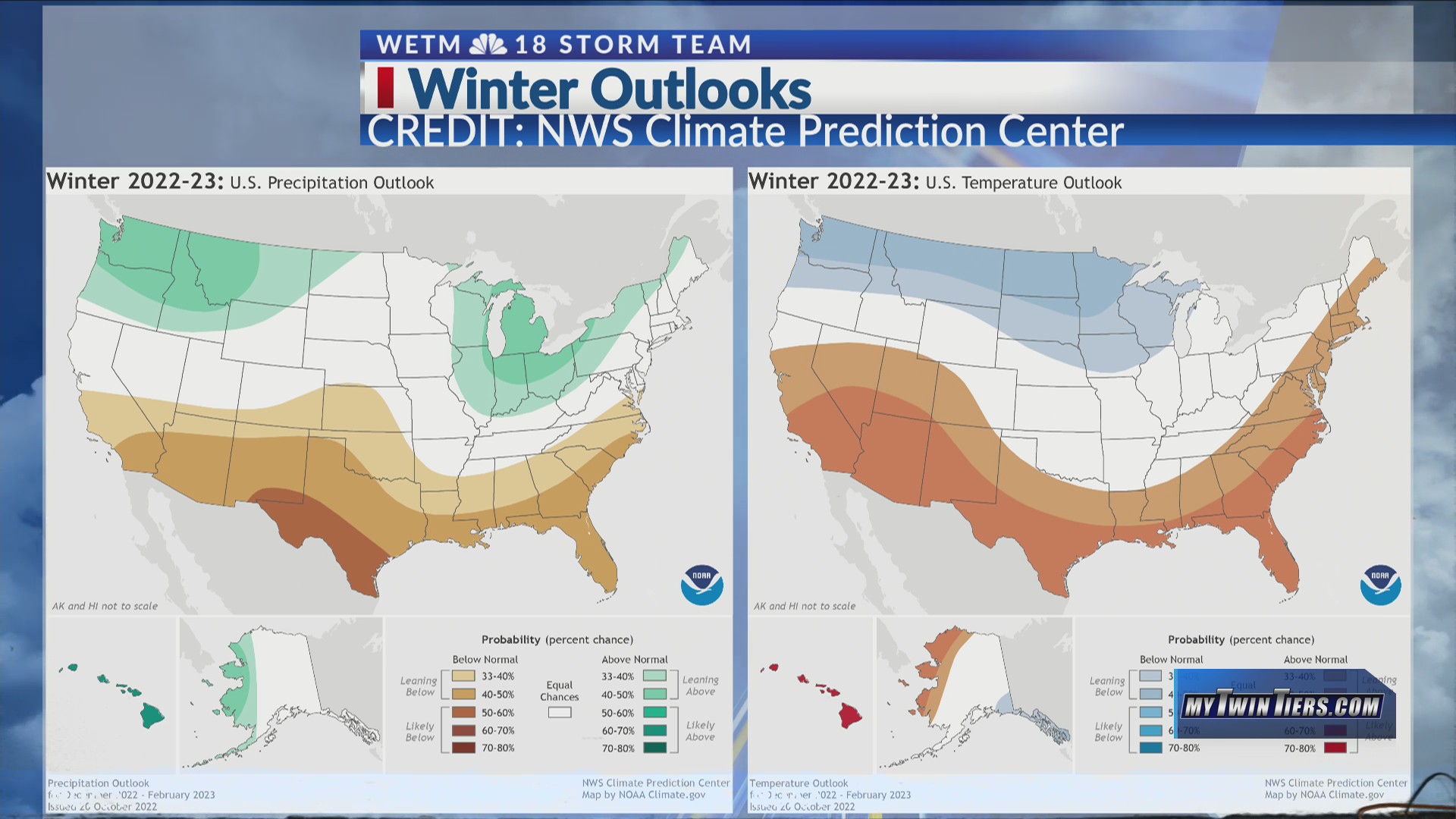 Weather Matters With Matthews Winter Outlooks and La Niña WETM