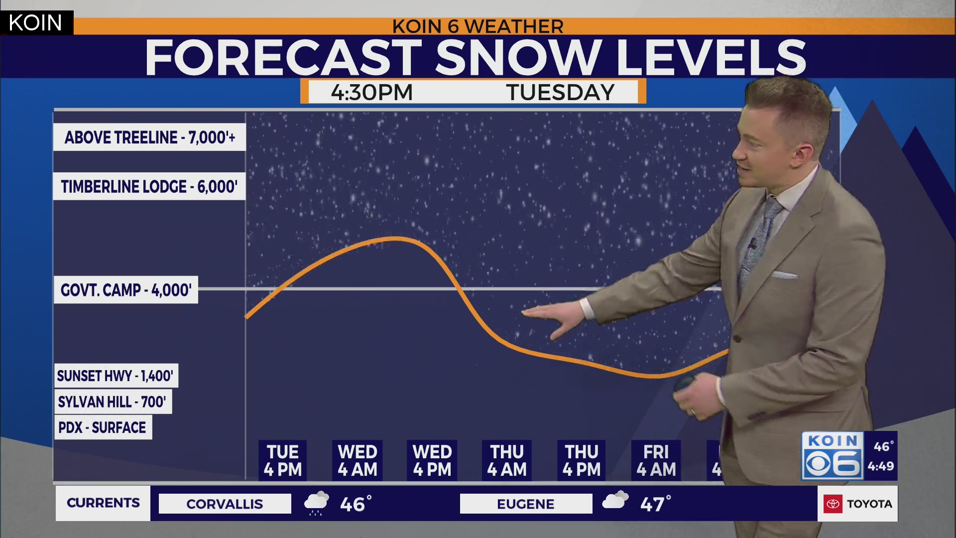 Lower snow elevations expected around Portland – KOIN.com