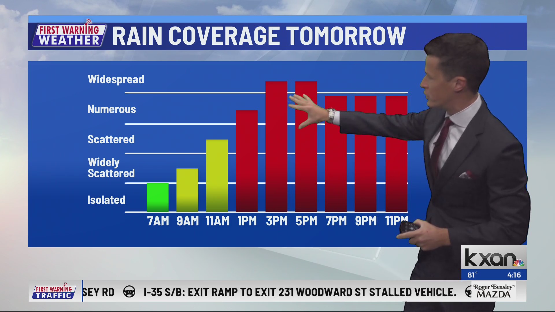 Wednesday evening First Warning Forecast – KXAN Austin