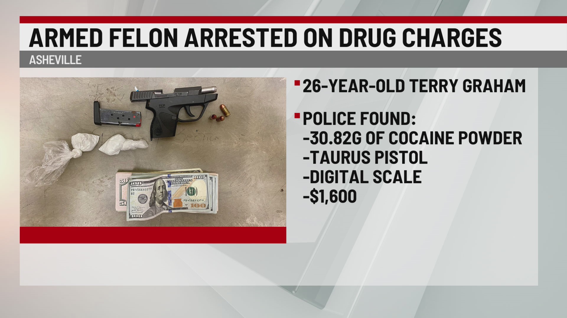 Wanted man arrested on drug trafficking, gun possession charges in NC ...
