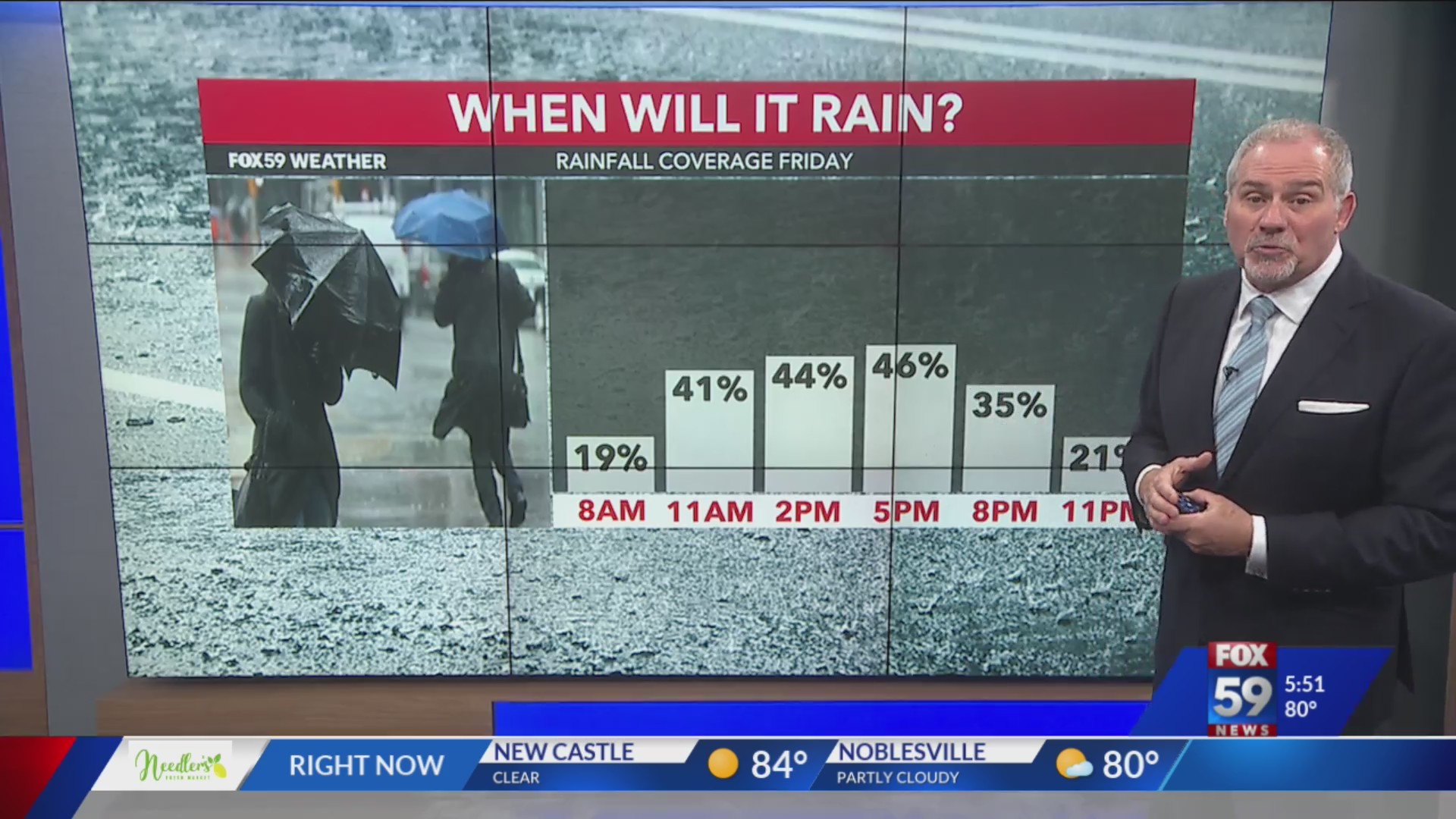 Some rain chances return for the weekend – Fox 59
