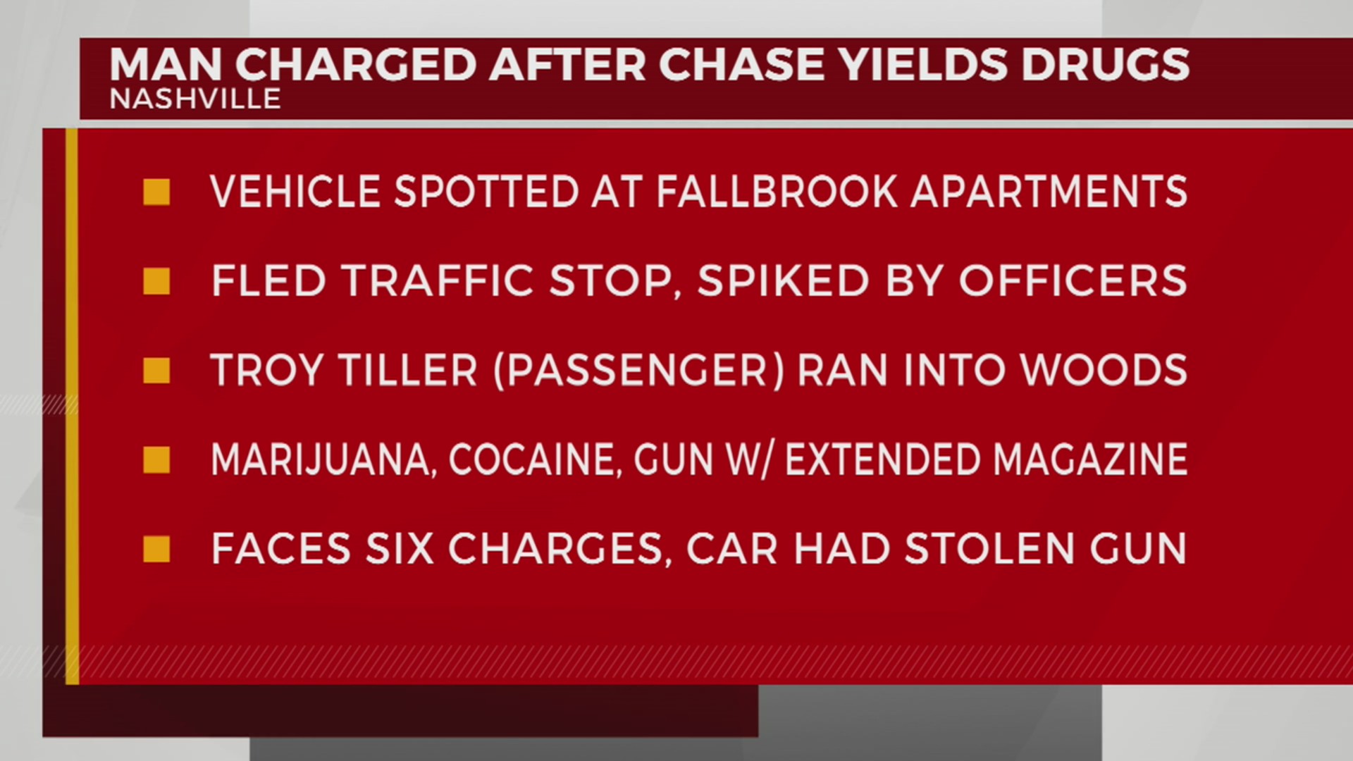 Man charged after pursuit ends in East Nashville – WKRN News 2