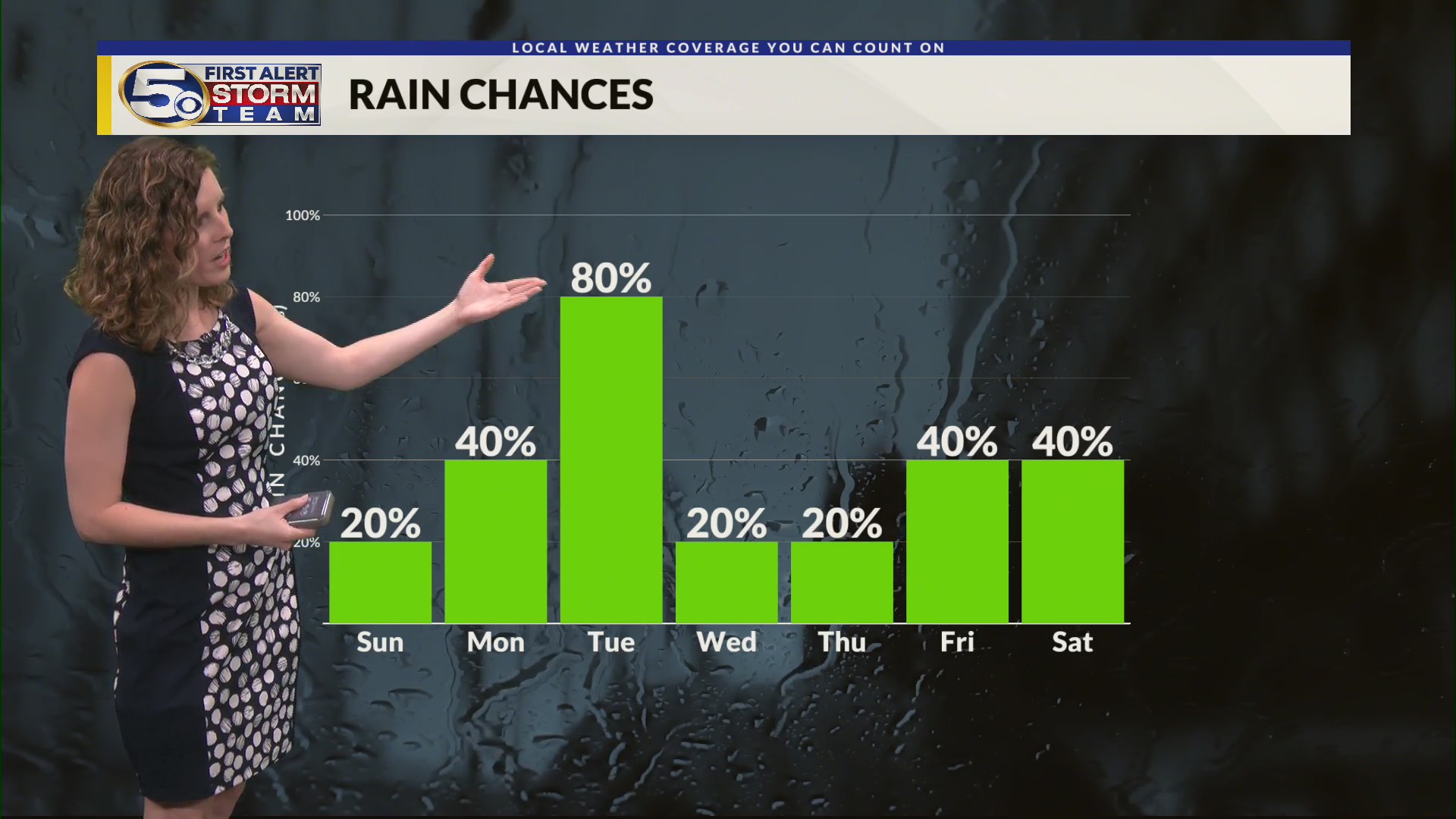 Cloudy & Warm End To Weekend, Rain Chances Increase For The Work Week ...