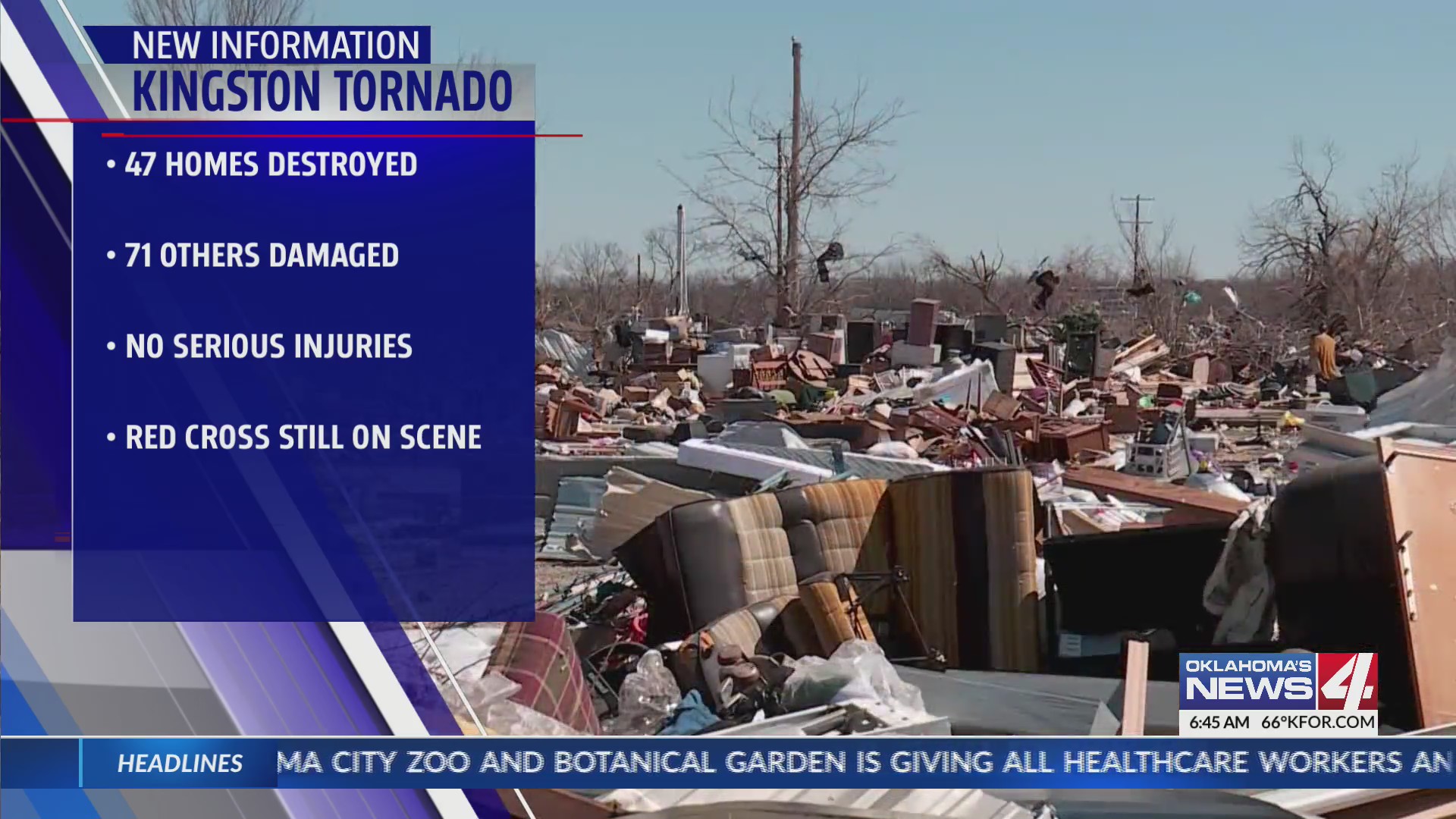 47 homes destroyed by Kingston tornado – KFOR.com Oklahoma City