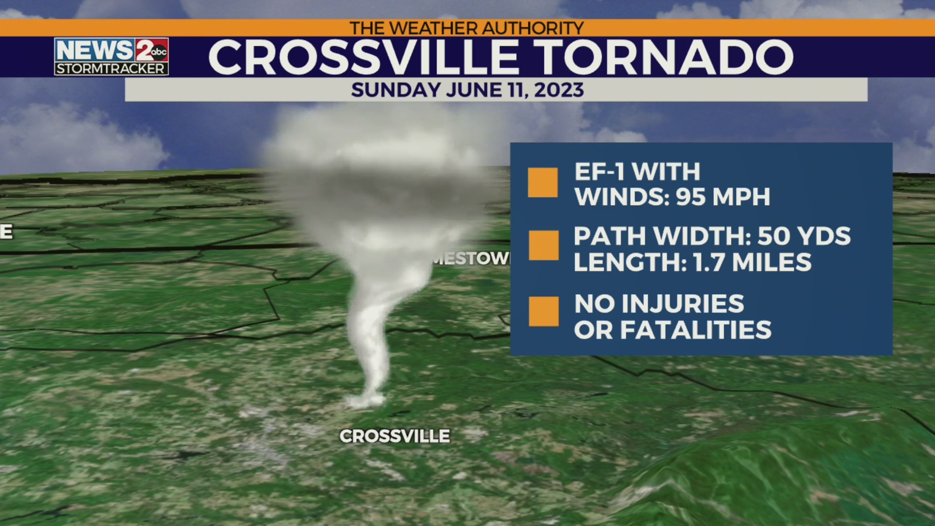 EF-1 tornado touches down in Middle TN – WKRN News 2