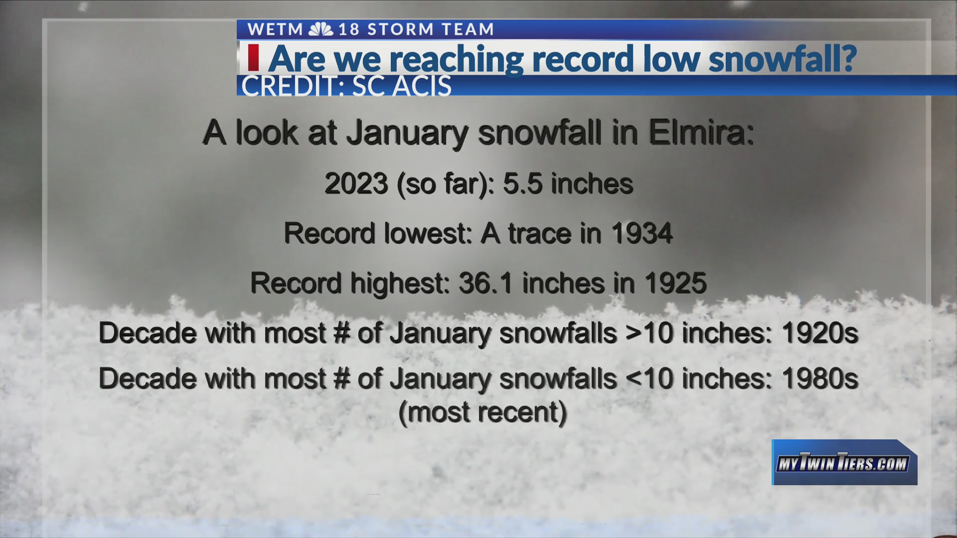 Weather Matters With Matthews Are we reaching record low snowfall