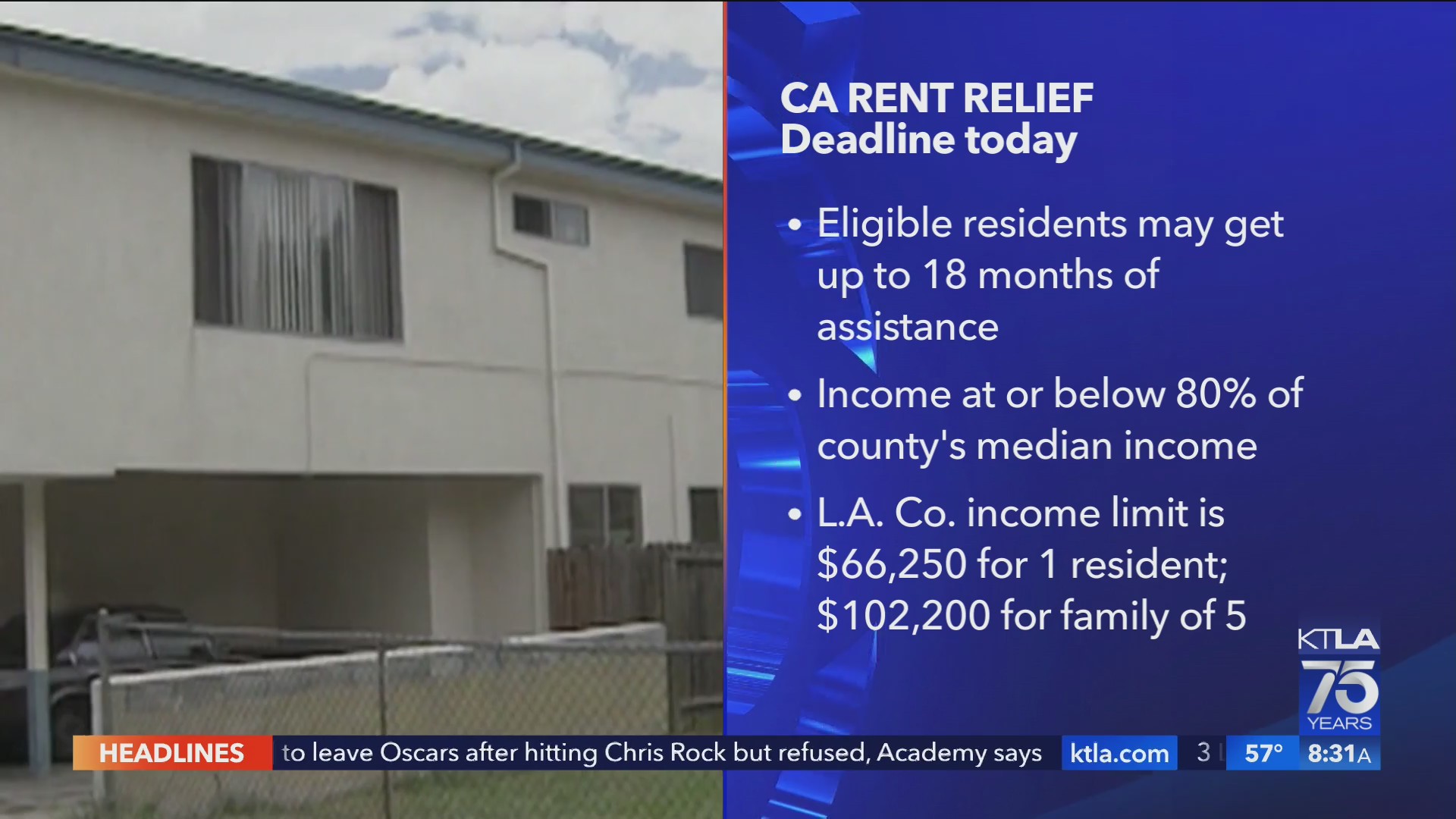 CA rent relief deadline is today – KTLA