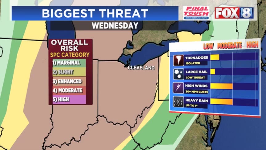 Severe storm risk tomorrow – Fox 8 Cleveland WJW