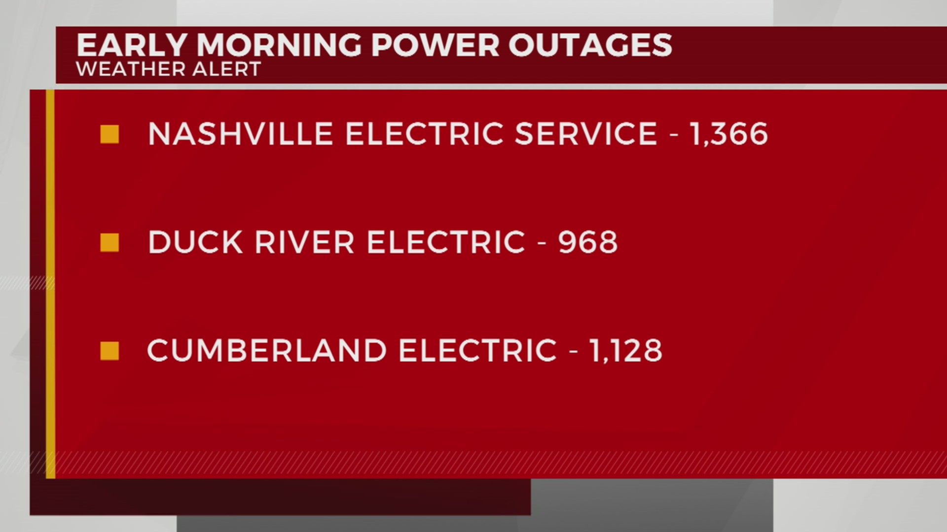 Thousands without power after strong winds move through Middle TN ...
