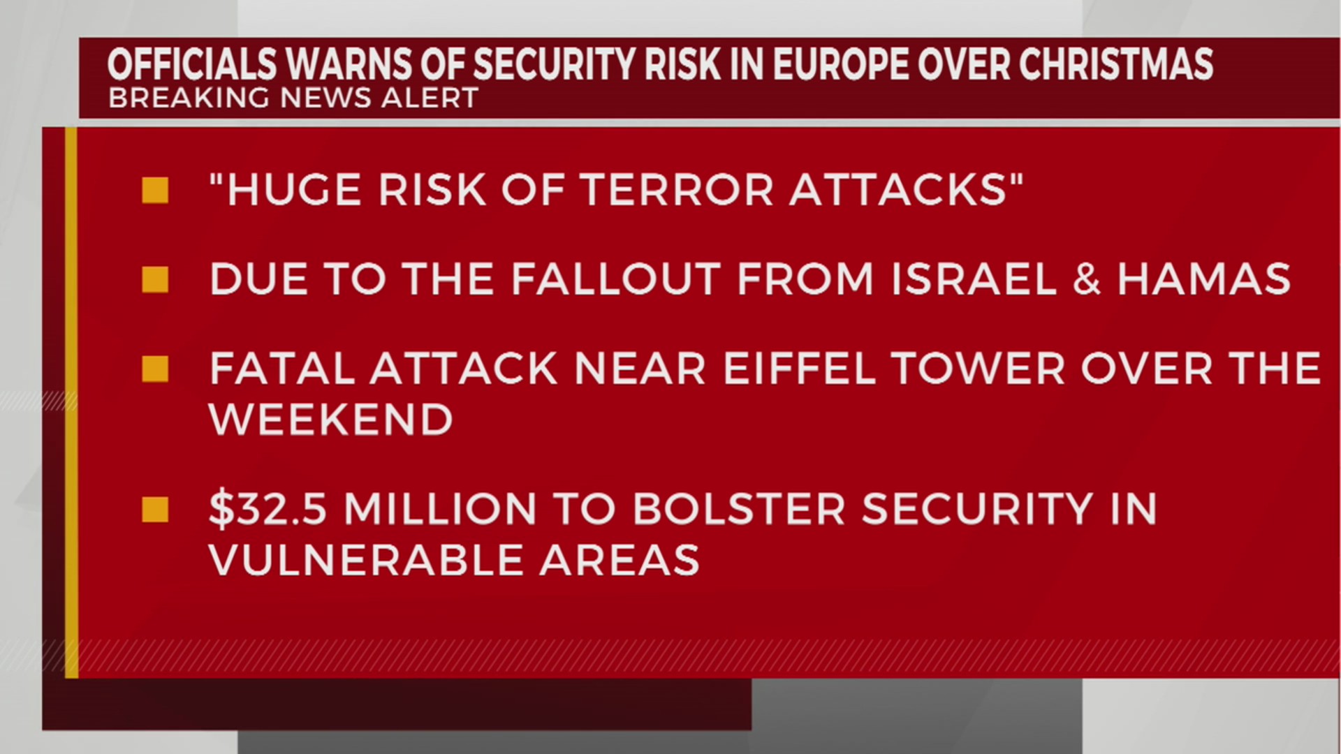 Warnings of security risks in Europe over holidays – WKRN News 2