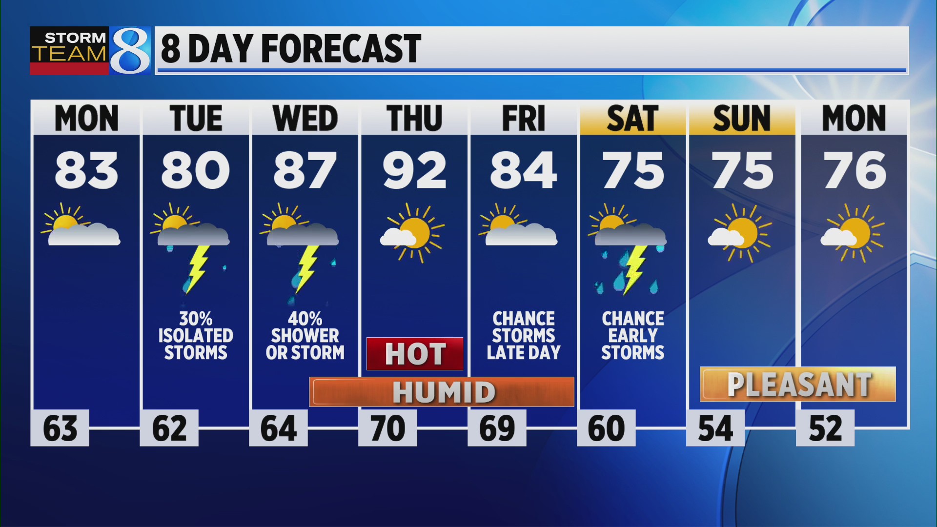 Storm Team 8 Forecast: Daybreak 082123 – WOODTV.com