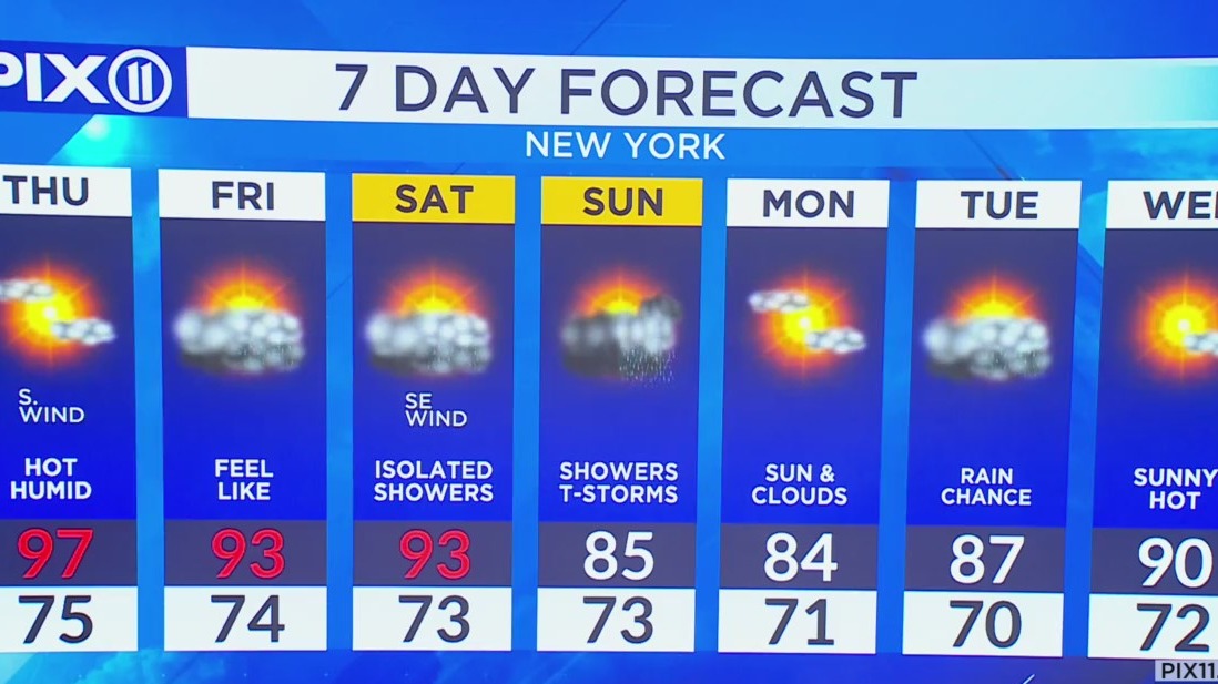 NY, NJ forecast: Hot, humid, with a chance of showers – PIX11