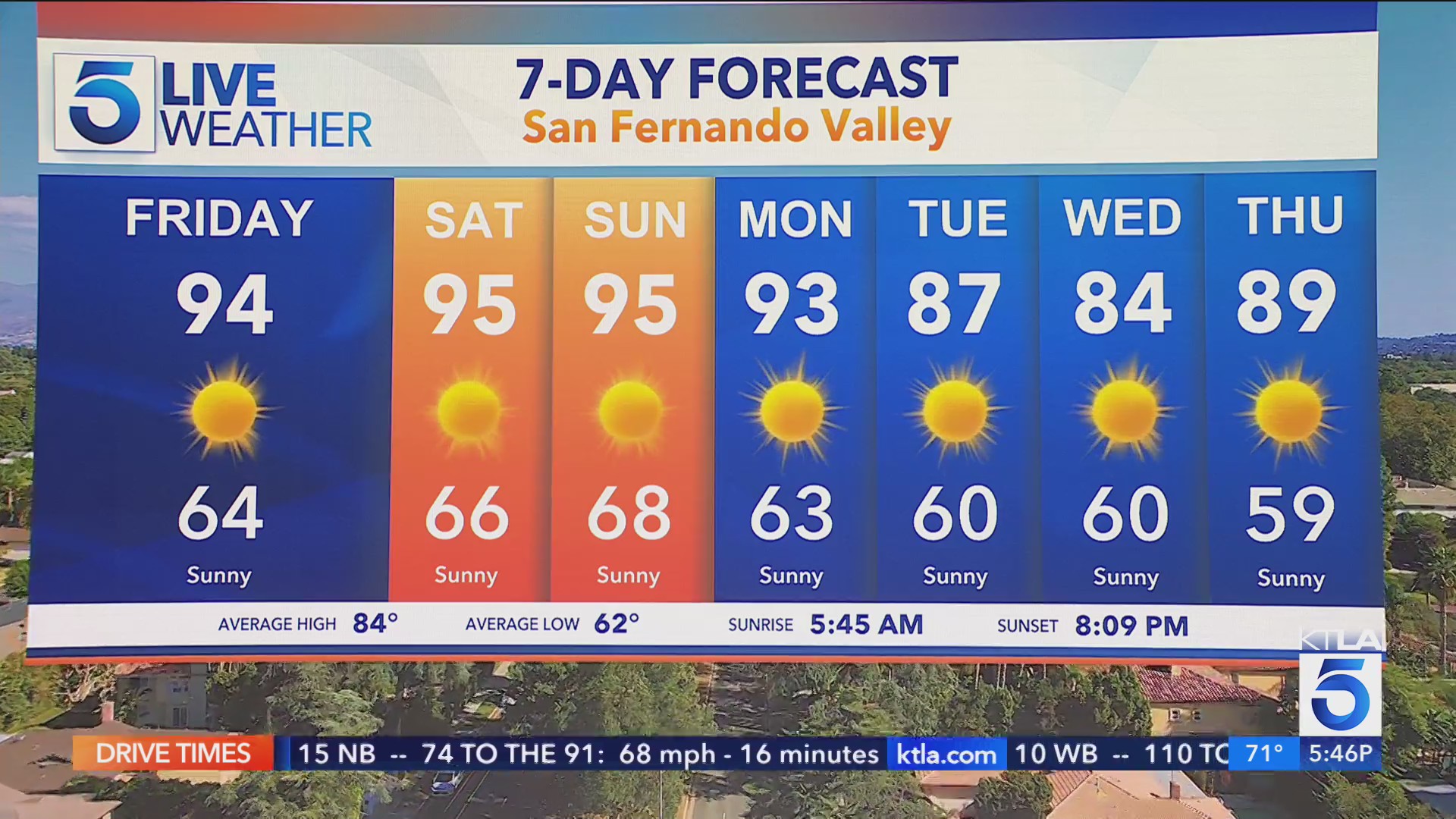 Southern California heat wave arrives for July 4 weekend – KTLA