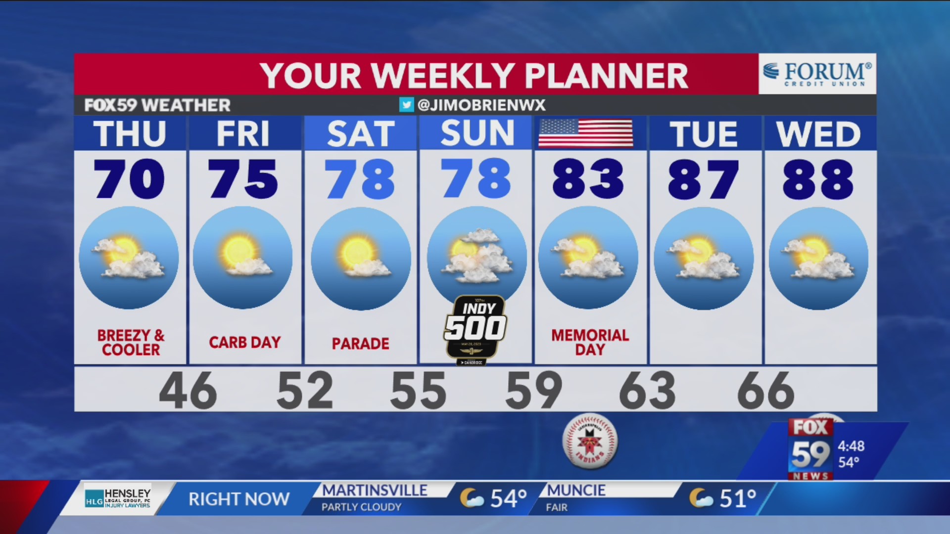 Cooler flow underway while dry stretch rolls on… – Fox 59