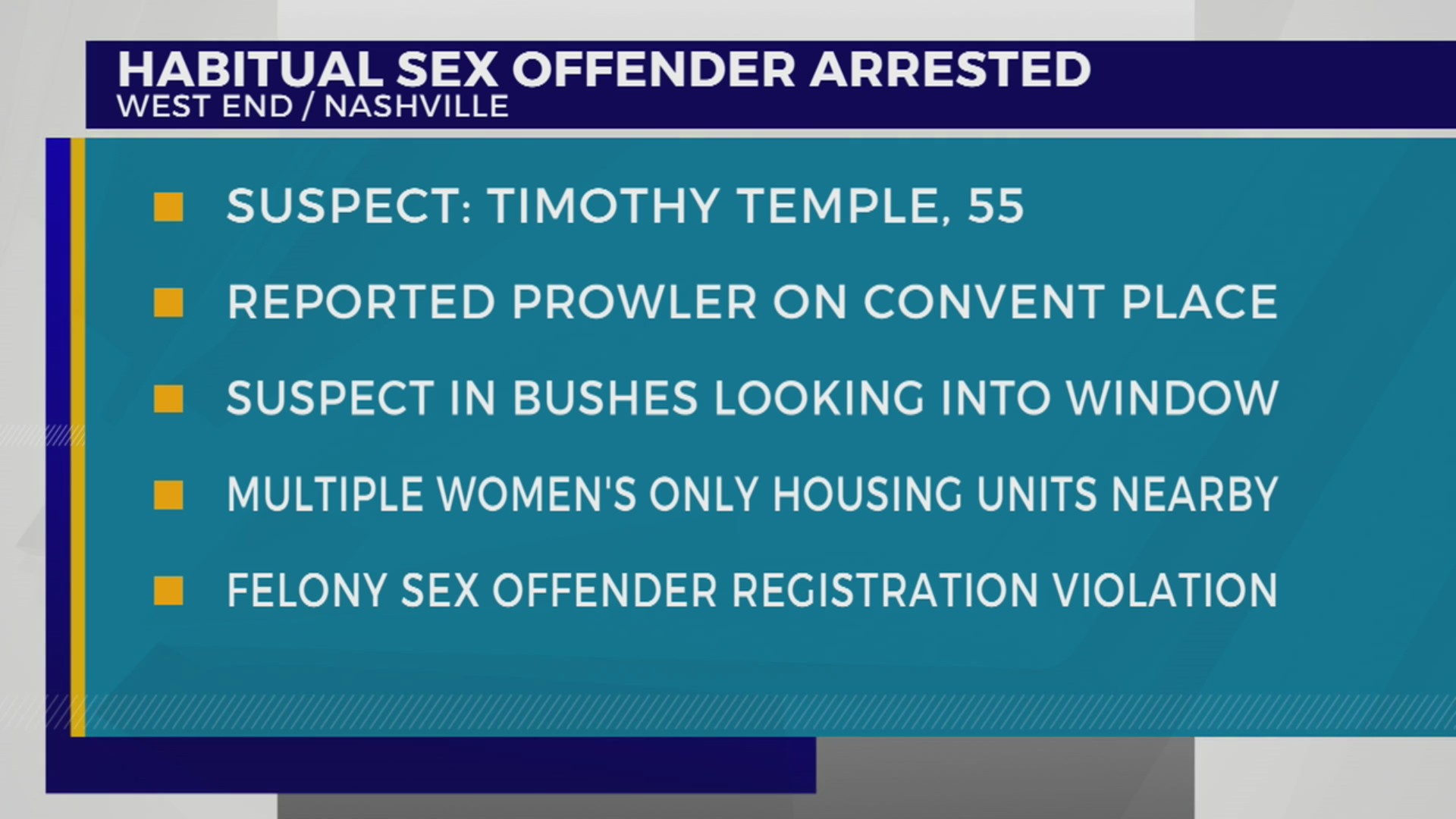 Sex offender accused of looking into women’s housing – WKRN News 2