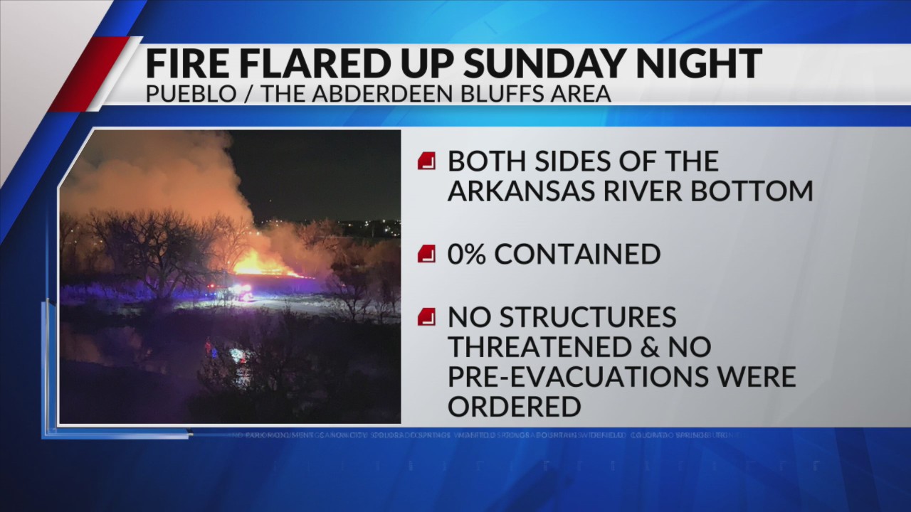 Pueblo fire flared up Sunday night – FOX21 News Colorado
