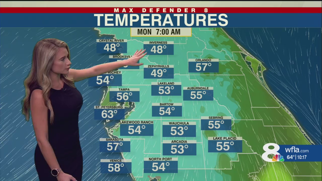 Warm, mostly dry week ahead – WFLA