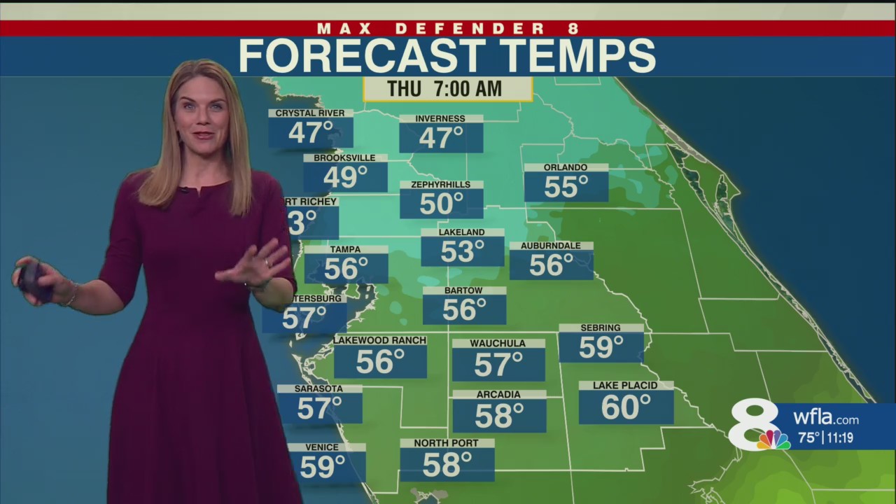 Front heads south and cooler air arrives – WFLA