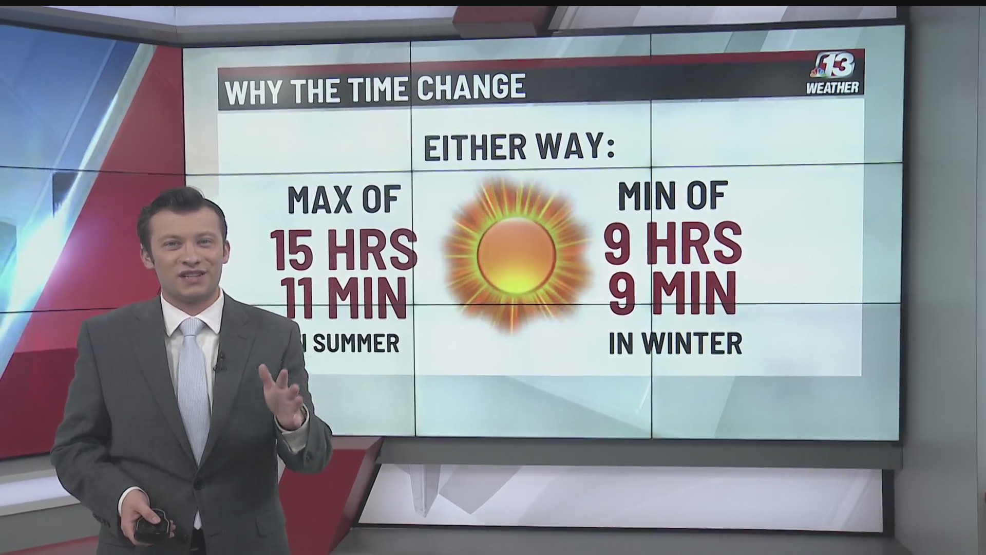 Weather Why Why do we change our clocks for Daylight Saving Time