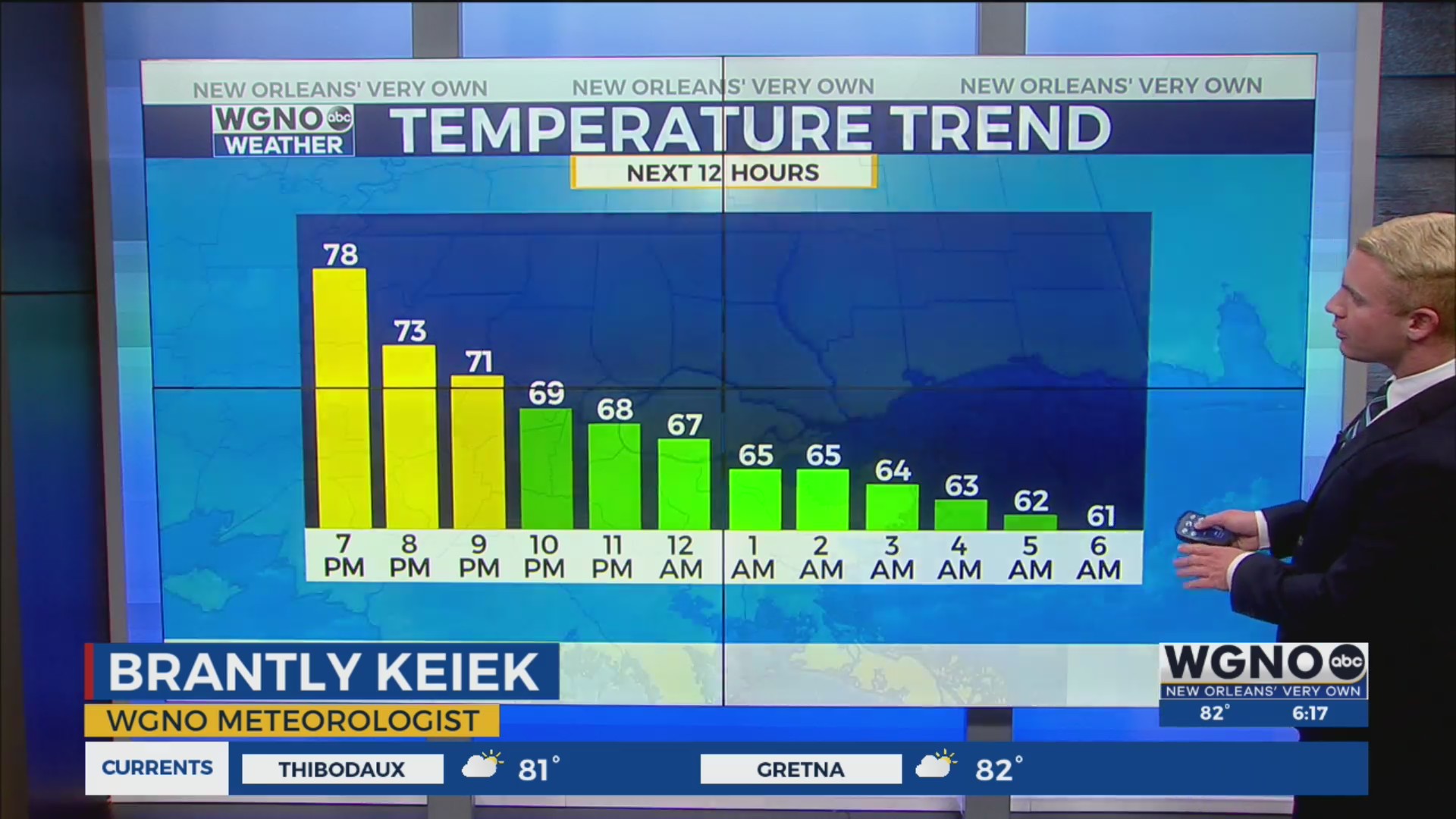Warm weekend in New Orleans followed by stormy weather next week – WGNO