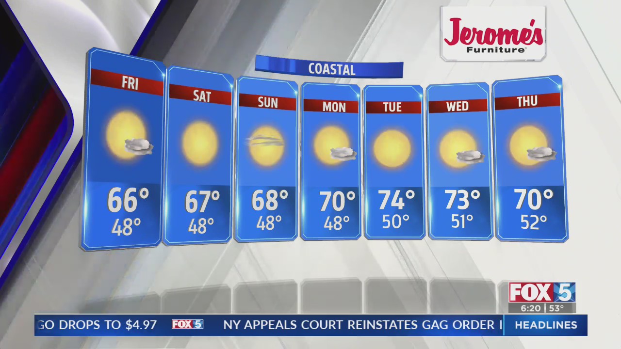 San diego weather forecast for friday fox 5 san diego kusi news